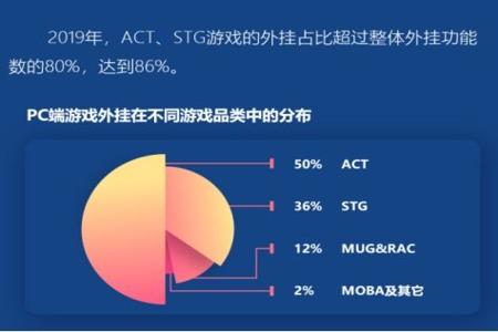 和平精英电脑外挂多吗（和平精英电脑外挂）